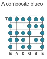 Guitar scale for composite blues in position 7